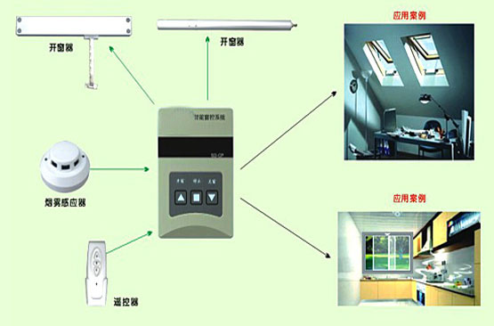 推窗機控制系統(tǒng)